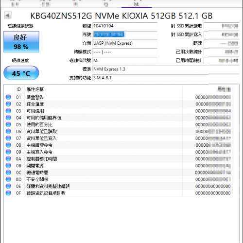 東芝 KIOXIA M.2 SSD 512GB 98%健康度(可送2280轉插) **不議價**