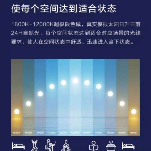 【一站式安裝】智能燈具｜專業香港安裝師傅 25設計上海歐普全光譜淡彩多彩色LED天境...