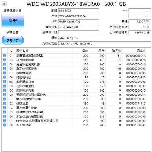 Dell 3.5吋500GB硬盤HDD