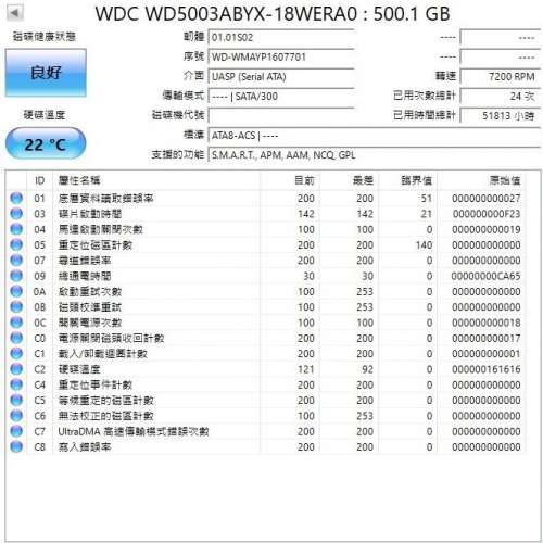 Dell 3.5吋500GB硬盤HDD