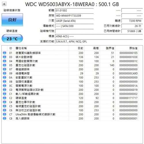Dell 3.5吋500GB硬盤HDD