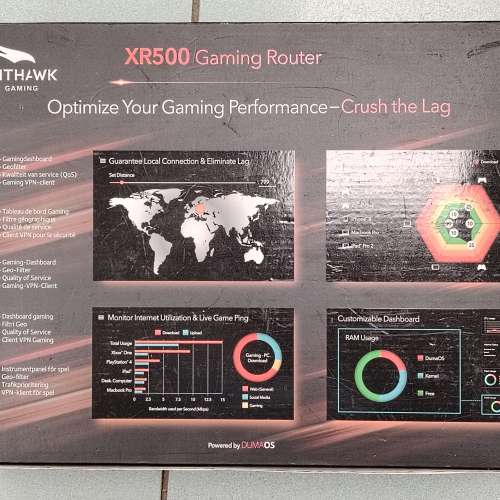自带加速器NETGEAR XR500 夜鹰電競Gigabit Dual band Router 95% New