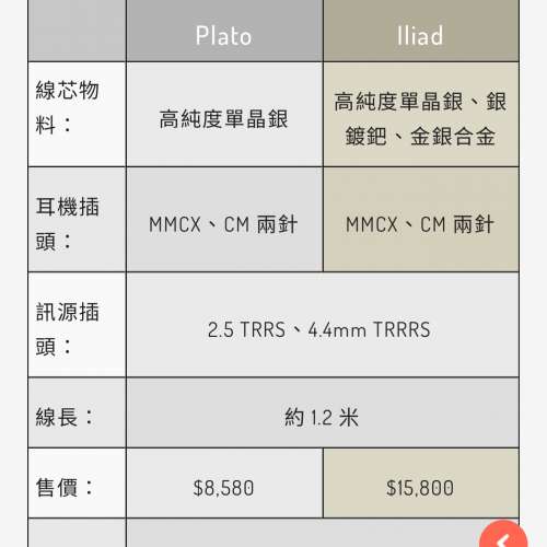 Eletech Iliad 前旗艦耳機線 Versa 4.4mm