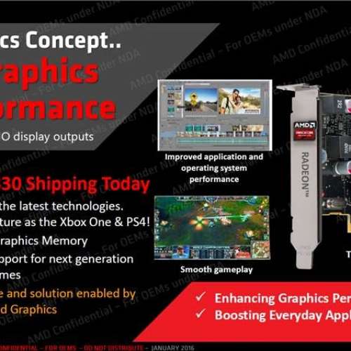 AMD Radeon R5 330 LowProfile