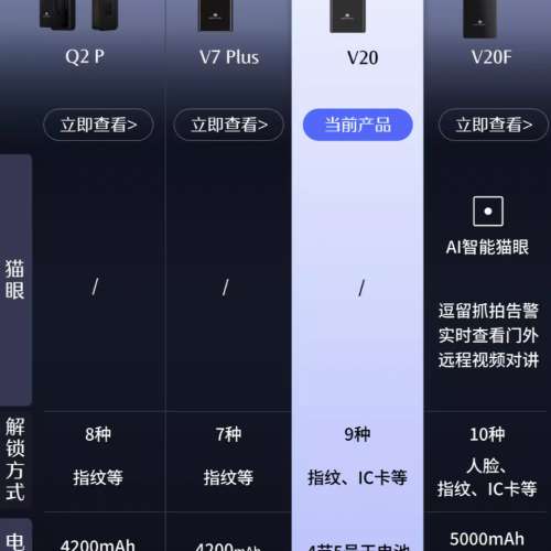 【代淘免運費】德施曼指紋鎖家用防盜門密碼鎖機械密碼電子智能鎖小嘀V20新品