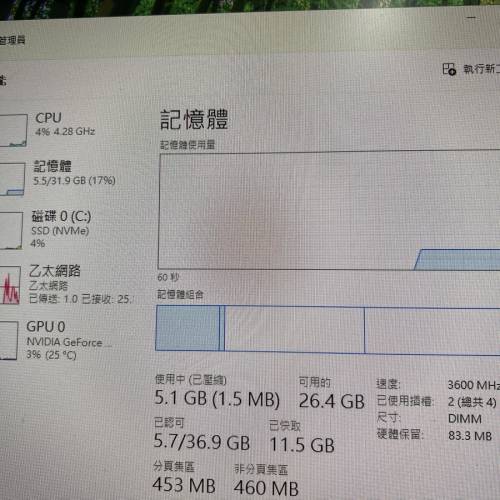 放R9 5900X電腦