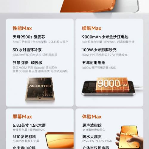 【國恒商城】▋▋Redmi 紅米Turbo 5 Max 1T/512G/256G ▋▋天璣9500s 9000電量 100W...