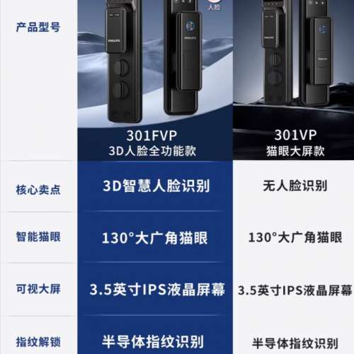 【 香港/電子鎖安裝】飛利浦全自動指紋鎖家用防盜門智能門鎖貓眼大屏電子鎖DDL-301-VP