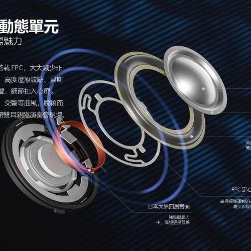 全新 1MORE Comfobuds Pro   獲獎 真無線 降噪耳機 $299