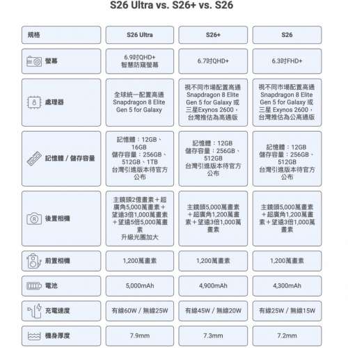 三星香港行貨 S26,S26+,S26ultra 512/1TB 再送贈品