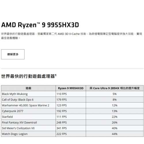 9955HX3D RTX5070Ti ROG G16 華碩 16GB 1TB SSD 240Hz 2.5k gaming laptop 電競手提...