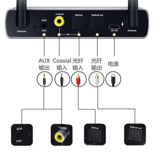 多功能藍牙發射接收器 可插咪唱K