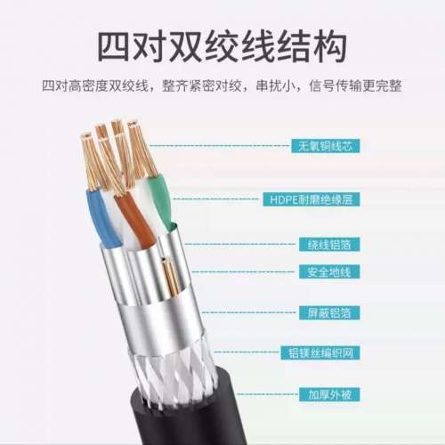 全新 Cat 7 鍍金 Lan Cable 1.5M 加粗圓線