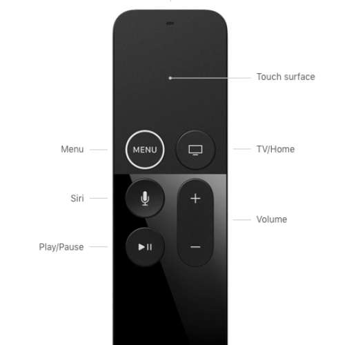 Apple TV Siri Remote 遙控器