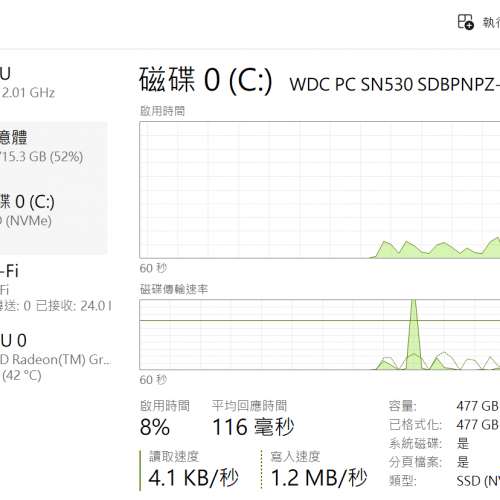 HP Pavilion Aero 13 僅重970g
