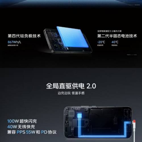 【國恒商城】▀▀ Vivo iQOO 15 Ultra 24+1T/512G/256G ▀▀ 第5代驍龍8至尊版 風冷...