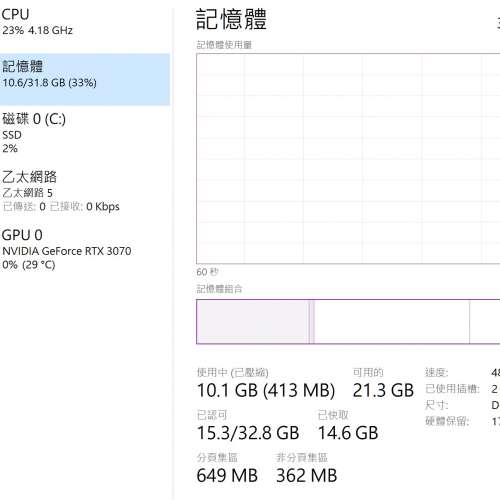Adata XPG Lancer RGB DDR5 16GB x2 = 32Gb 5600MT/s 記憶體 沒有OC