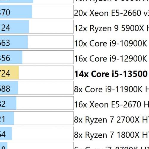 Adata XPG Lancer RGB DDR5 32GB x2 = 64Gb 6000MT/s 記憶體 沒有OC