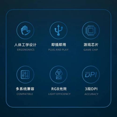 全新原裝Philips Momentum 1600 DPI 幻彩燈USB有線電競滑鼠 黑色