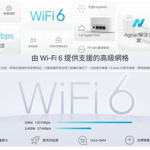 TP-Link HX220 AX1800 路由器/擴充器 Mesh Wi-Fi AP Router