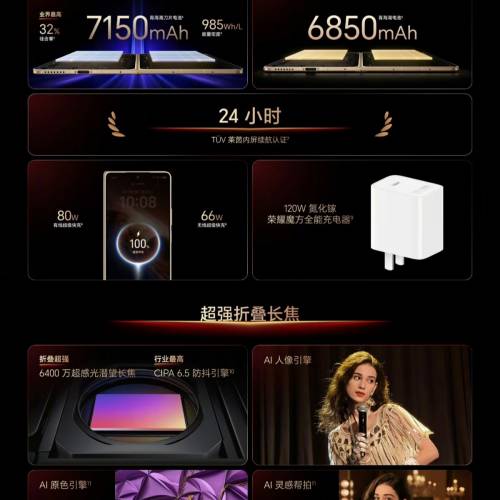 【國恒商城】▀▀ 榮耀 Honor Magic V6 ▀▀ 無感知摺痕認證 薄8.75mm 7150mAh 防水...
