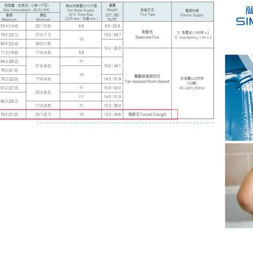 煤氣公司簡柏 即熱式煤氣熱水爐 9成半新
