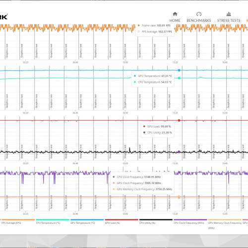 Gigabyte RTX 3070 Gaming OC 顯示卡