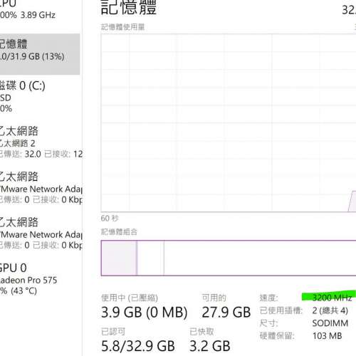 32Gb Micron 16GB x2條 DDR4 3200MHz sodimm ram 筆記型電腦記憶體
