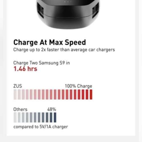 Nonda ZUS 車用差電