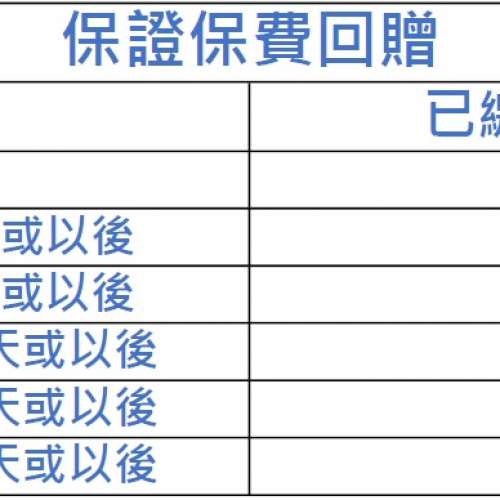#手術費用津貼 交咗嘅保費可以全數回贈 就算claim過都可以 #100%保費回贈 #回贈保費...