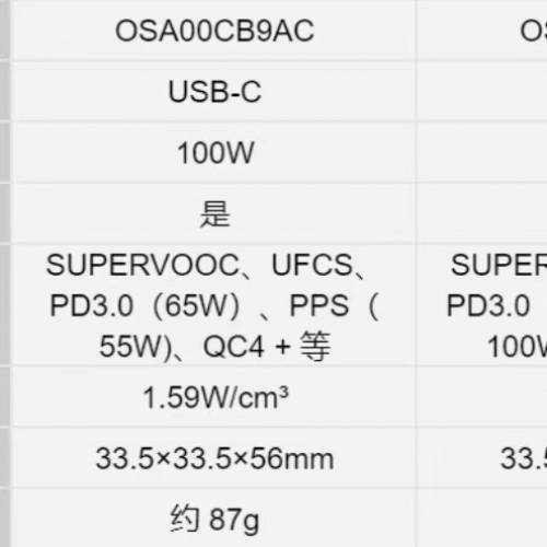 放全新oppo 100w小方瓶超級閃充氮化鎵充電器馬年特別版鴻運版