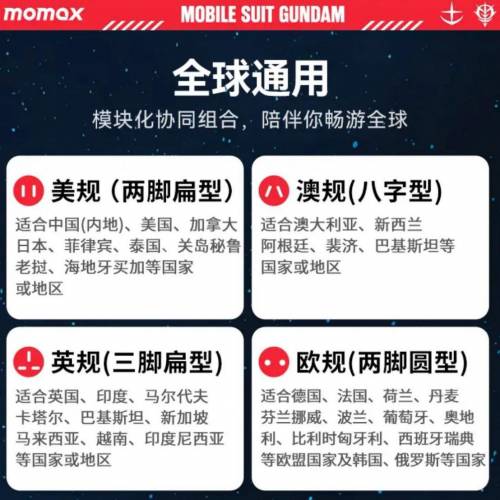 Momax全球充電器 高達版送1米線