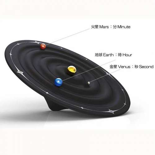 太陽系行星磁力鐘