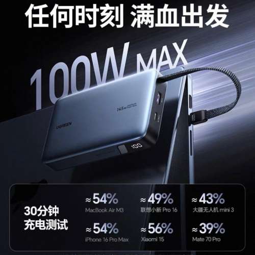 3C認證 全新有盒 可充電腦 UGREEN 145W 25000mAh 尿袋 充電寶 Power bank