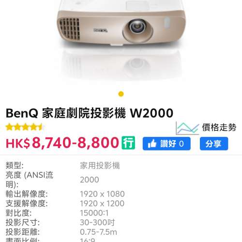 BenQ W2000投影機