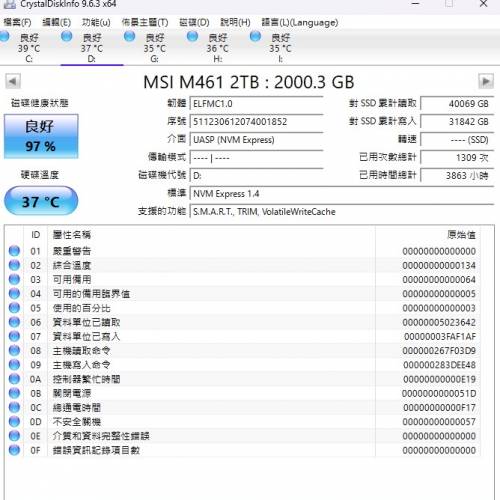 MSI SPATIUM M461 2TB PCle 4.0 NVMe M.2 SSD