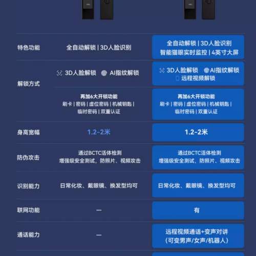 【📌 專業電子門鎖安裝師傅】VOC智能門鎖人臉識別指紋鎖家用全自動監控電子密碼鎖防...