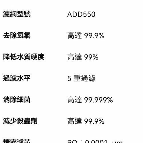 PHILIPS RO ADD 6910 剛換濾芯 2個月