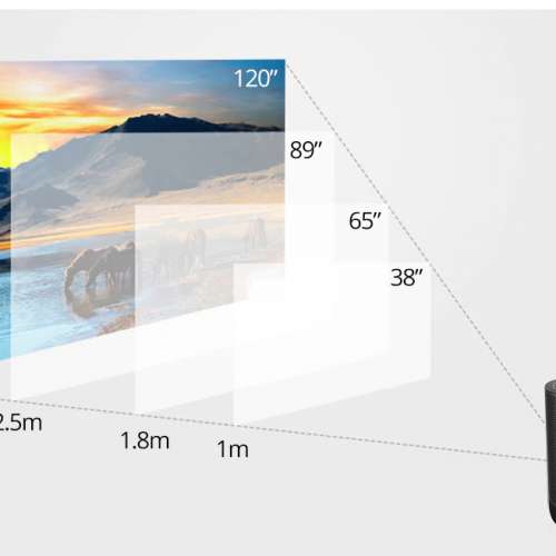 N5 Full HD全高清自動對焦 便攜投影機