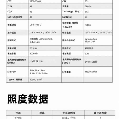 新淨正常 愛圖仕 amaran Go 磁吸補光燈