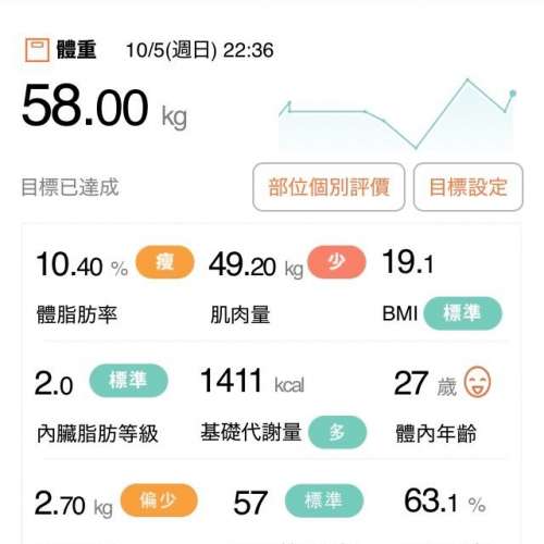 日本製造 RD-803L / RD-804L 旗艦級智能體脂磅 innerscan dual 藍牙連接手機 升級...
