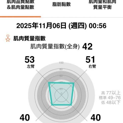 日本製造 RD-803L / RD-804L 旗艦級智能體脂磅 innerscan dual 藍牙連接手機 升級...