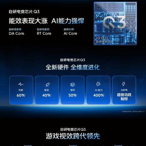 【國恒商城】低公價 ▀▀ Vivo iQOO 15 1T/512G/256G ▀▀ 第5代驍龍8至尊版 電競Q3...