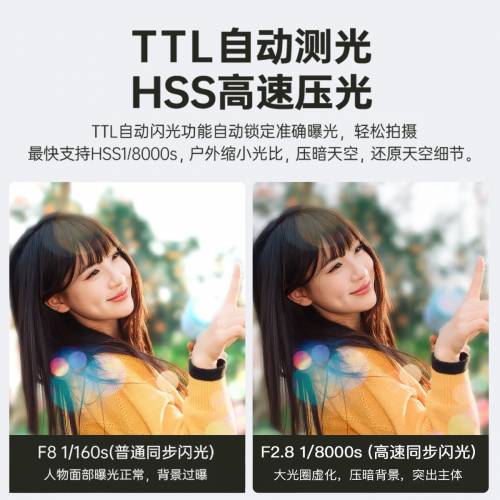 Jinbei 金貝HD-46高速機頂閃光燈，複合熱靴，兼容個大品牌相機，TTL高速，鋰電款，...