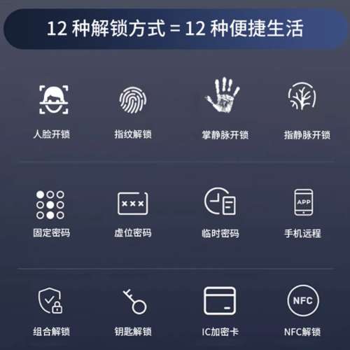 【專業上門安裝門鎖服務】凝固全自動指紋鎖家用防盜門小孩人臉識別米系智能門鎖電子...