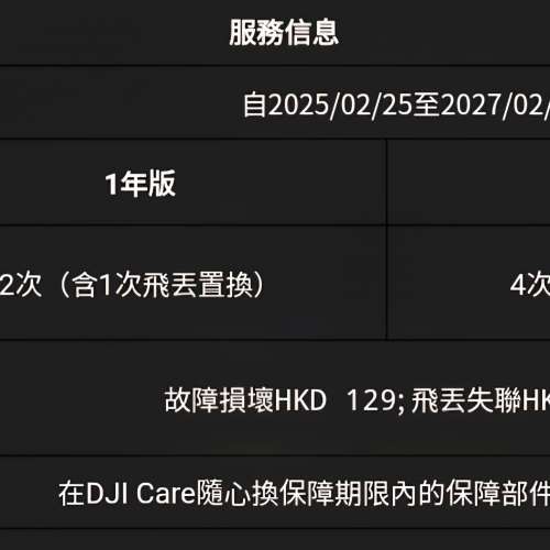 DJI Neo 暢飛套裝有care到2027年2月
