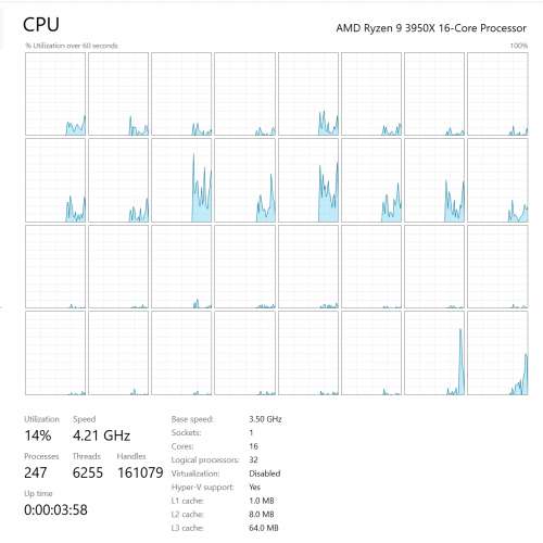 AMD 3950X 水冷電腦