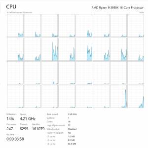 AMD 3950X 水冷電腦