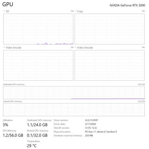 AMD 3950X 水冷電腦