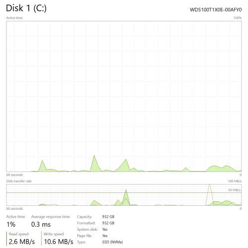 AMD 3950X 水冷電腦